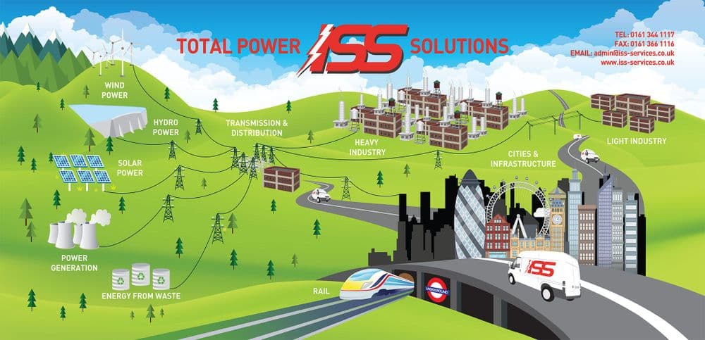 HV/LV power engineering nationwide