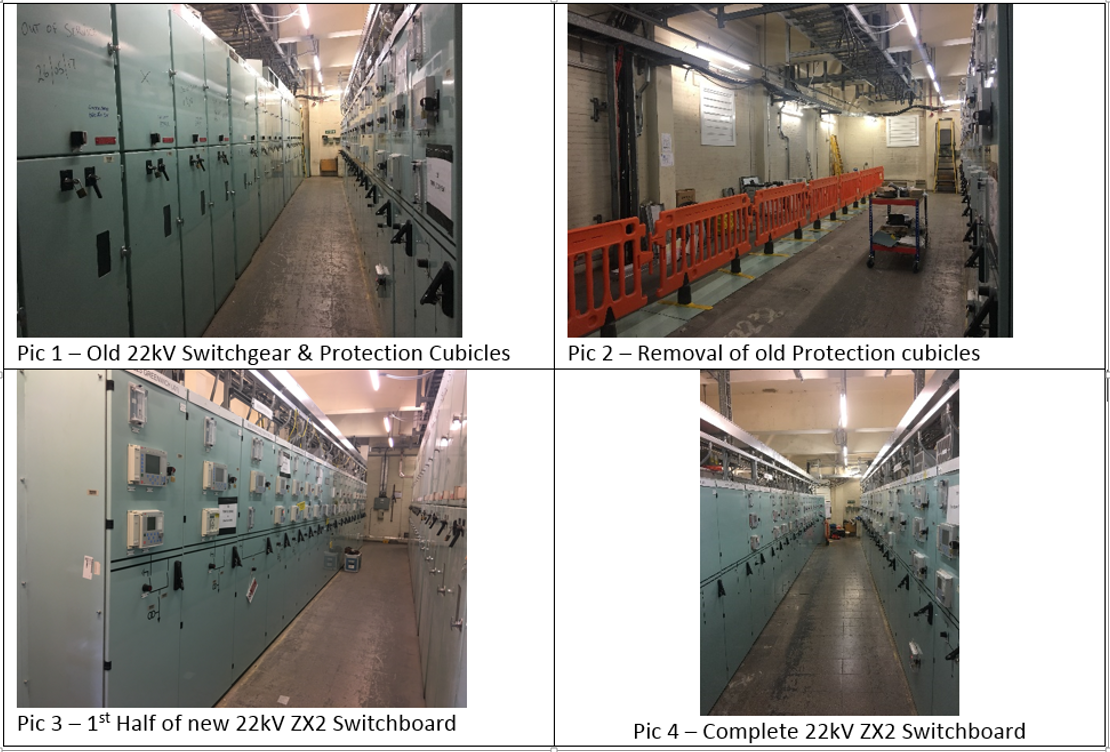 London Underground 22kV switchboard installation